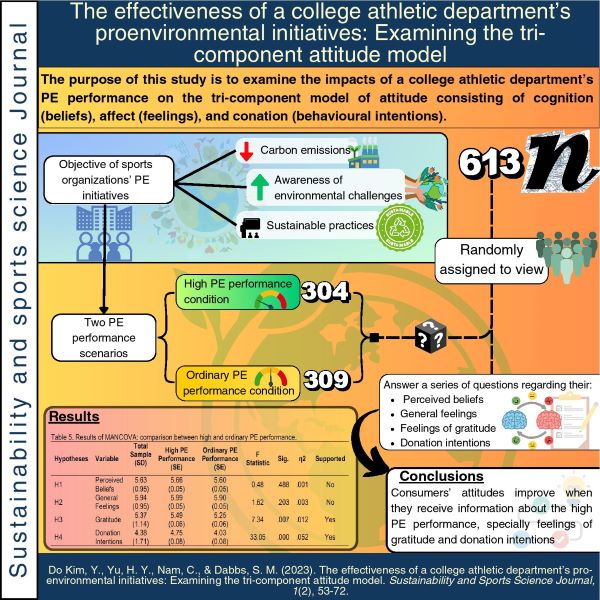 The effectiveness of a college athletic department’s pro-environmental initiatives: Examining the tri-component attitude model